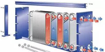 最全面的板式換熱器知識（原理、結構、設計、選型、安裝、維修）
